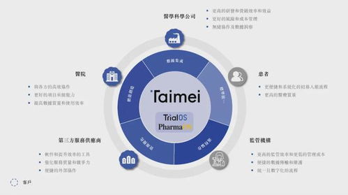 IPO觀察 金榜題名還是潛龍?jiān)跍Y？八家科技與新興領(lǐng)域企業(yè)排隊(duì)上市解析