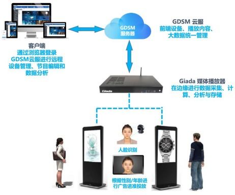 杰和科技榮獲2019年度數(shù)字標(biāo)牌十佳品牌獎(jiǎng)，數(shù)字技術(shù)服務(wù)再獲認(rèn)可